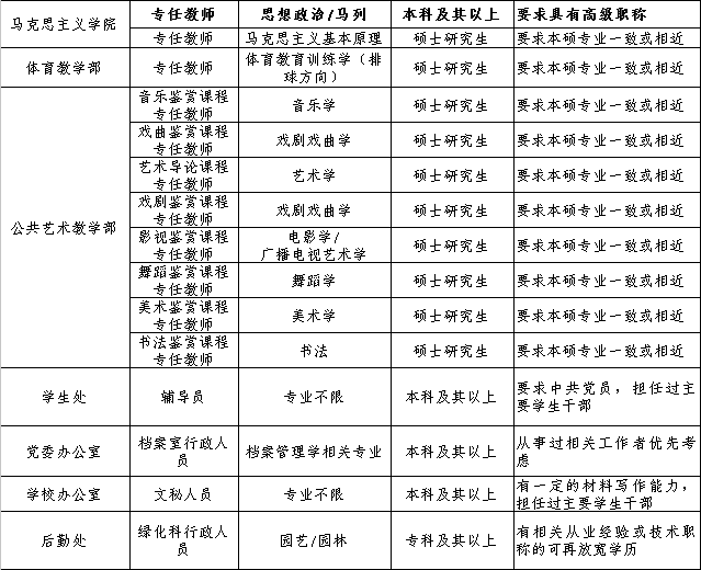 安阳学院招聘_2013 2017年安阳学院专升本招生计划