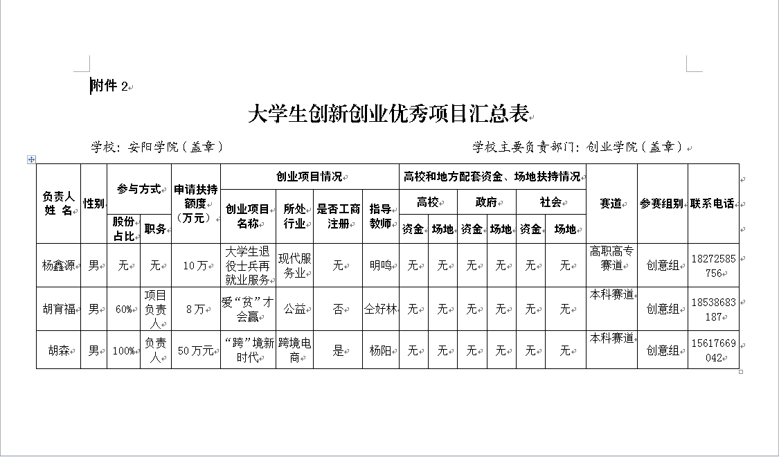 安阳学院创业项目汇总.png