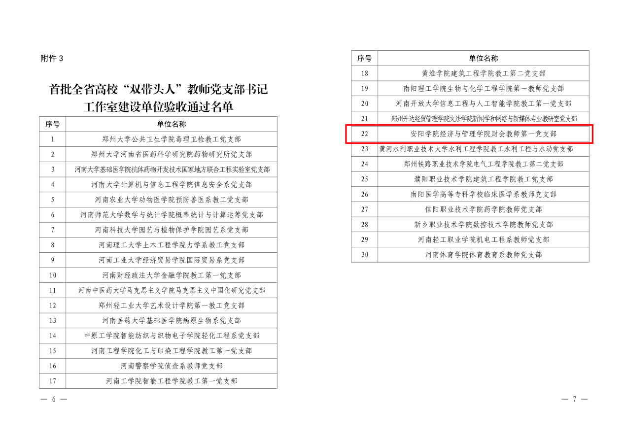 26414 豫教工委办〔2026〕15号 中共河南省委教育工作委员会办公室关于公布首批全省高校党建工作强基引领“三级联创”和“双带头人”教师党支部书记工作室建设单位验收结果的通知_02