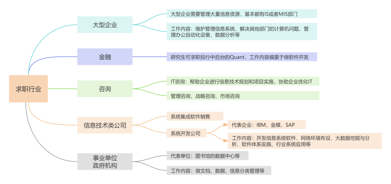 减肥计划思维导图(1)