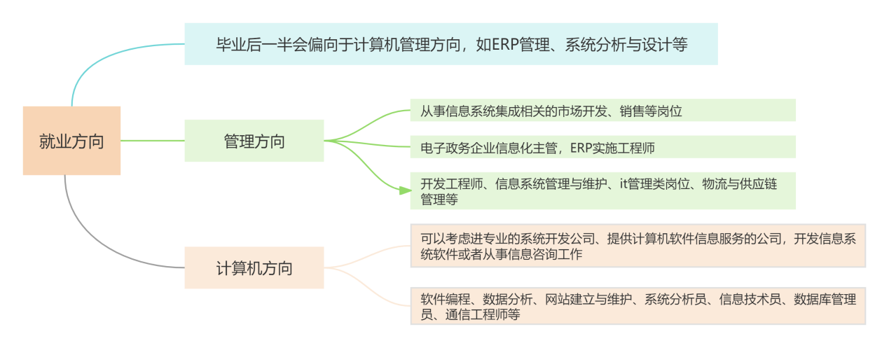 减肥计划思维导图2