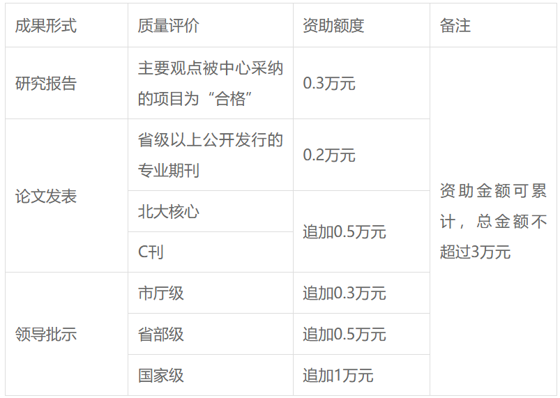 关于教育部高校思想政治工作创新发展中心发布2026年度研究课题申报的通知图片.png