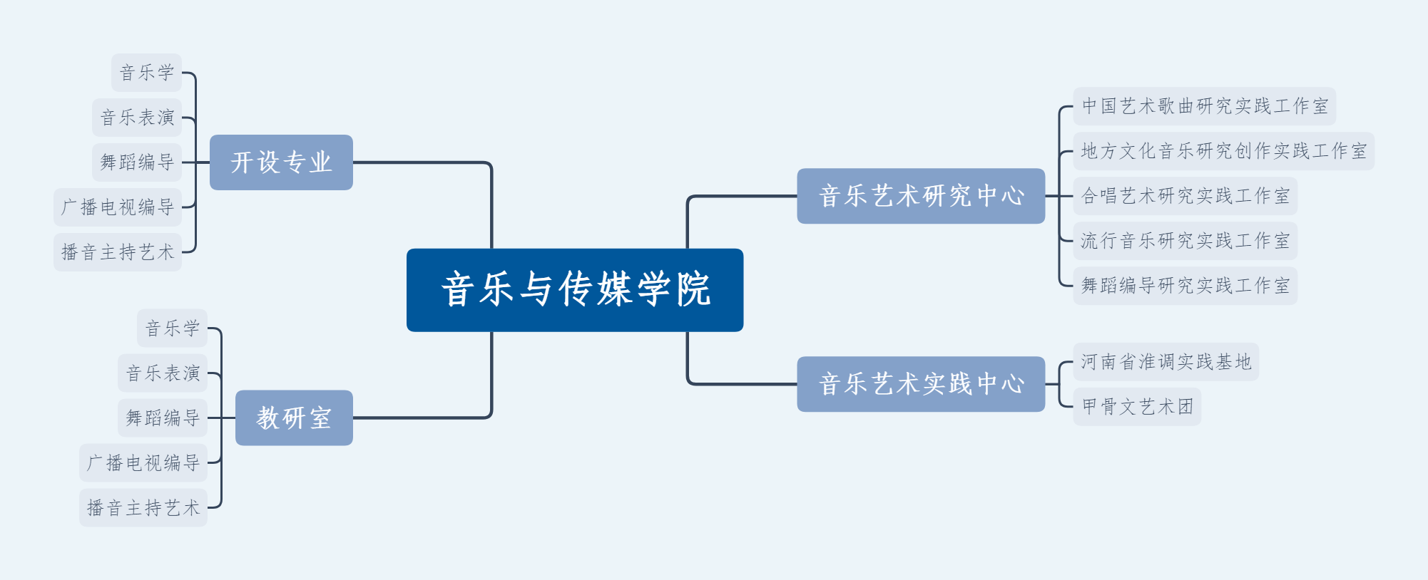 音乐与传媒学院.png