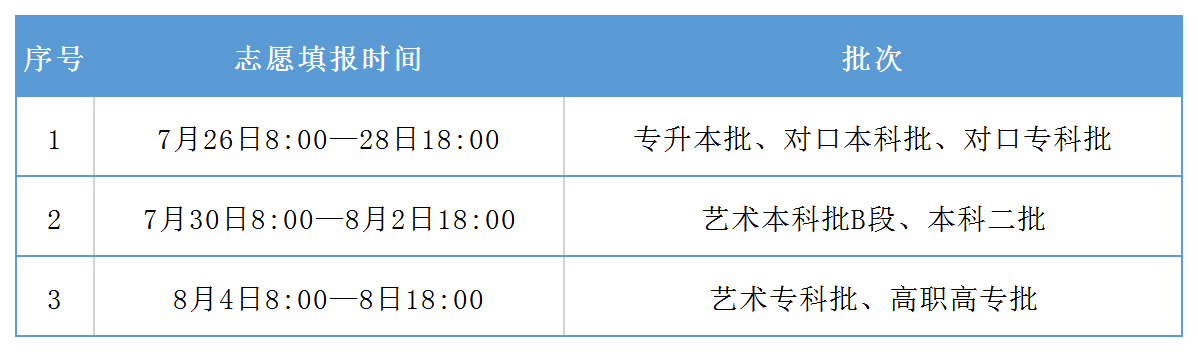 我校2020年各批次志愿填报时间.png