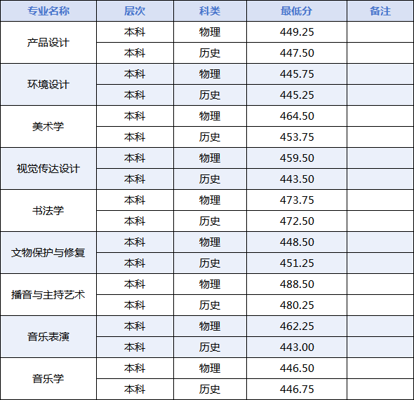 河南省艺术类专业.png